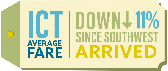 Wichita Las Vegas Connections - Poster (569x241), Png Download