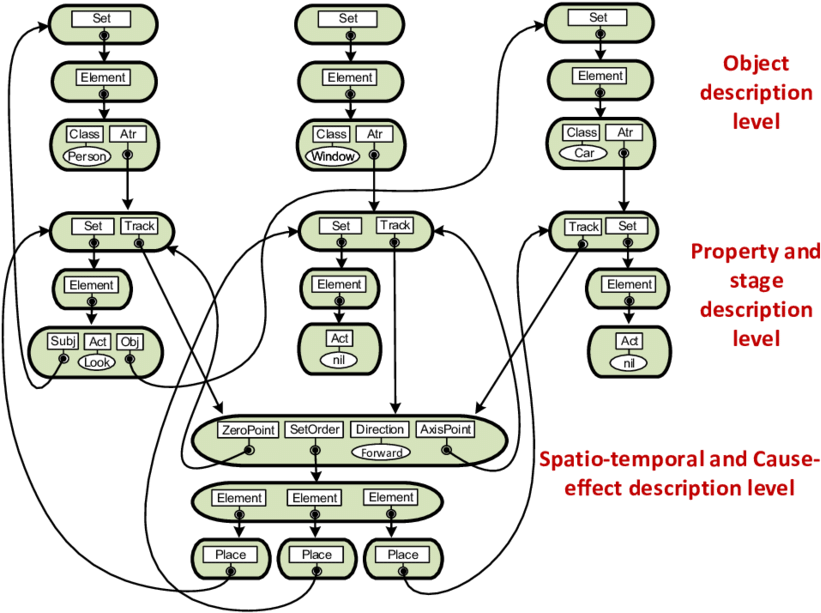 Oa-database Representation For The Sentence " He Saw - Illustration (850x624), Png Download