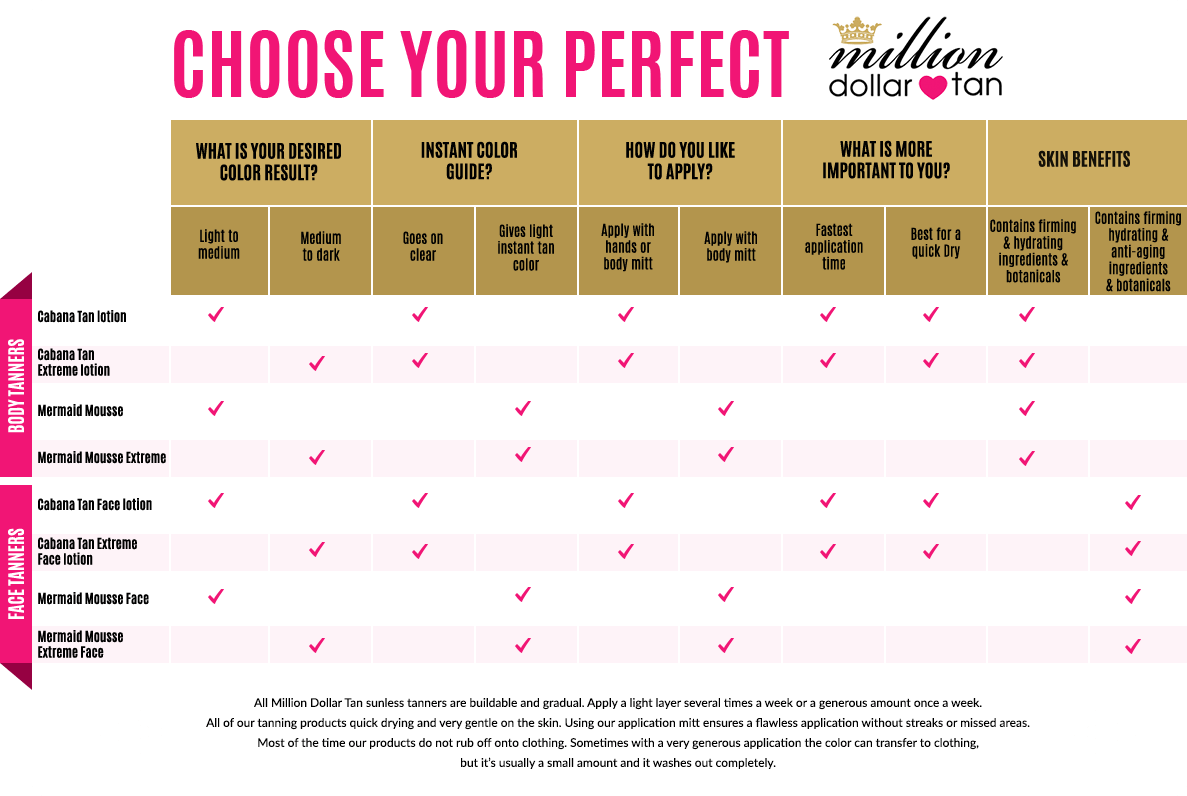 Choose Your Perfect Million Dollar Tan - Number (1187x796), Png Download