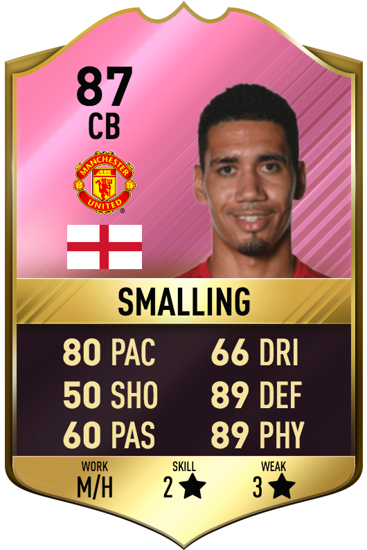 Fifa 17 Futties Sbc Winner Smalling 87 Player Review - Sane Fifa 17 Card (540x815), Png Download