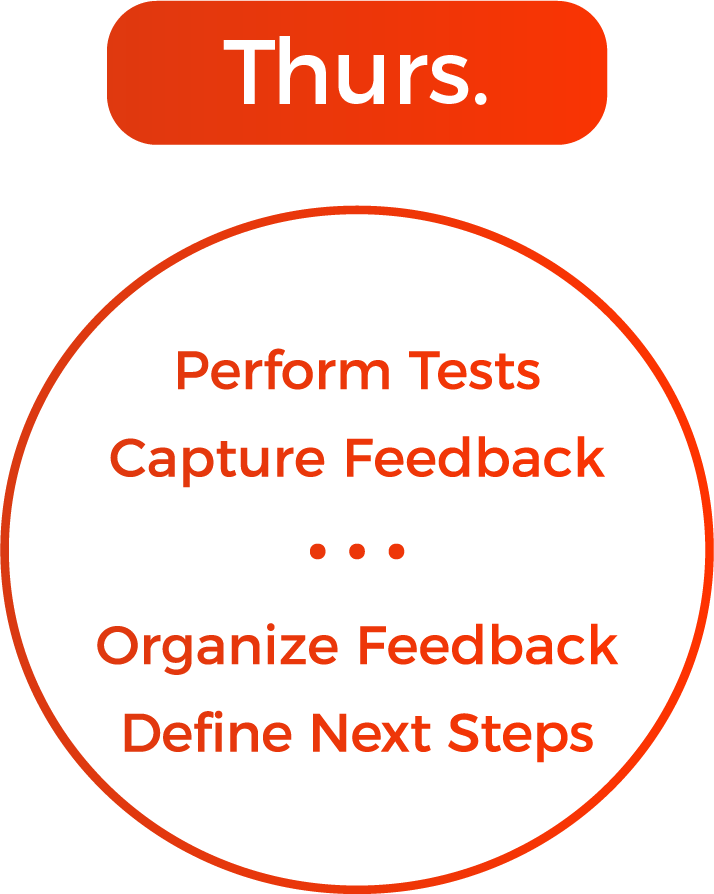 Wily Design Process-thursday - Green Valley Public School (714x894), Png Download