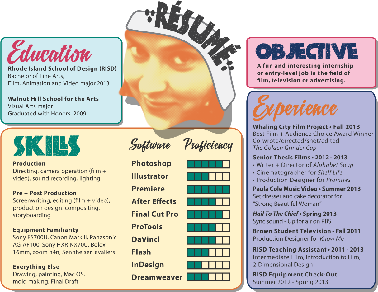 Resume - Résumé (1237x966), Png Download