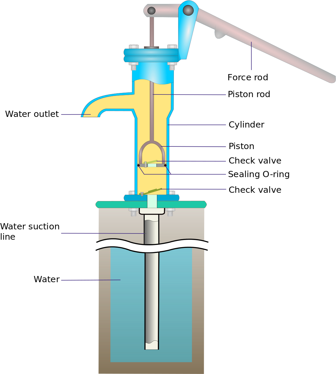 Does A Hand Pump Work (1200x1364), Png Download