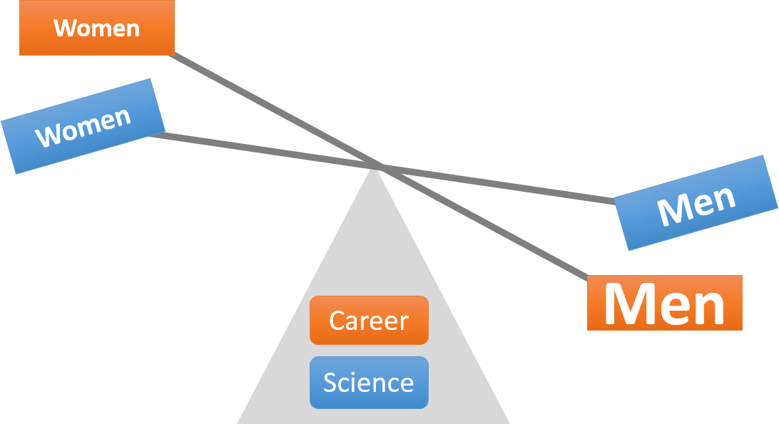 Genderbias Data - Graphic Design (1092x595), Png Download