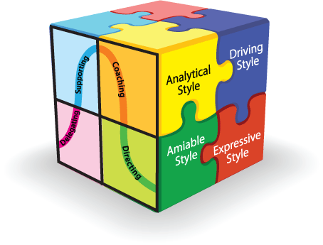 Leadership Can Be Described As The Management Activities, - Situational Leadership Theory Origin (454x345), Png Download