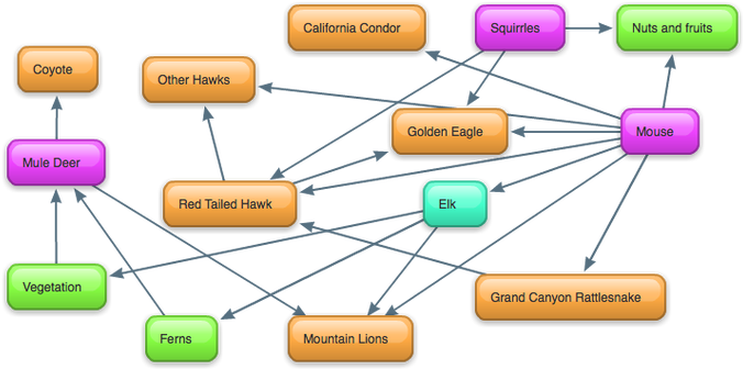 Picture - Primeras Civilizaciones (686x351), Png Download