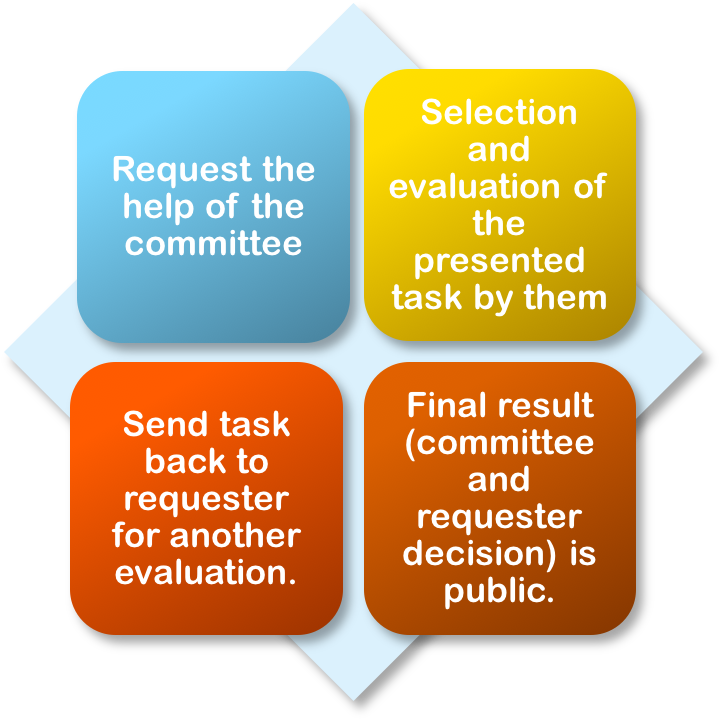 Picture Rep Dubs - Community Pharmacy (729x862), Png Download