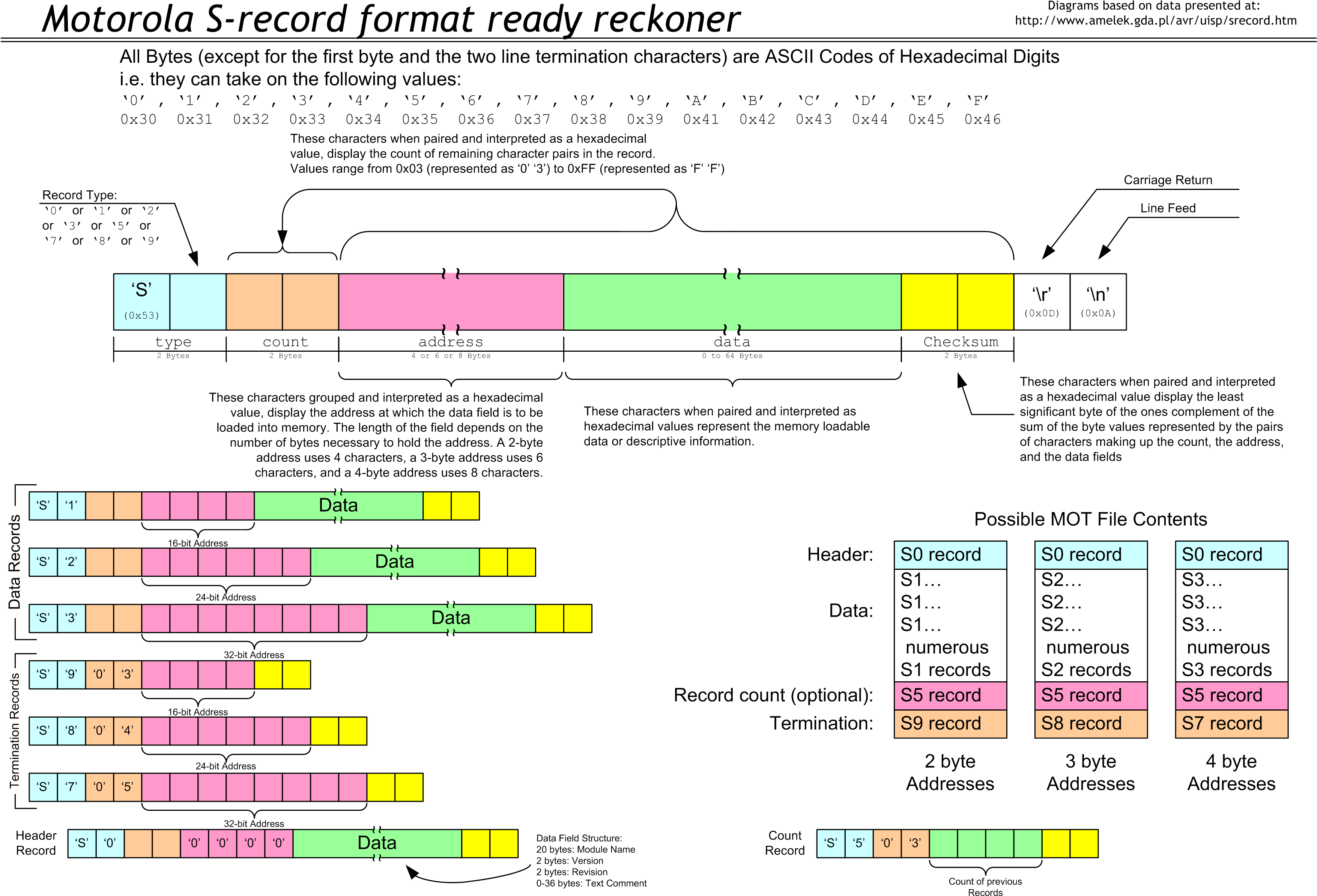 S Record (3509x2416), Png Download