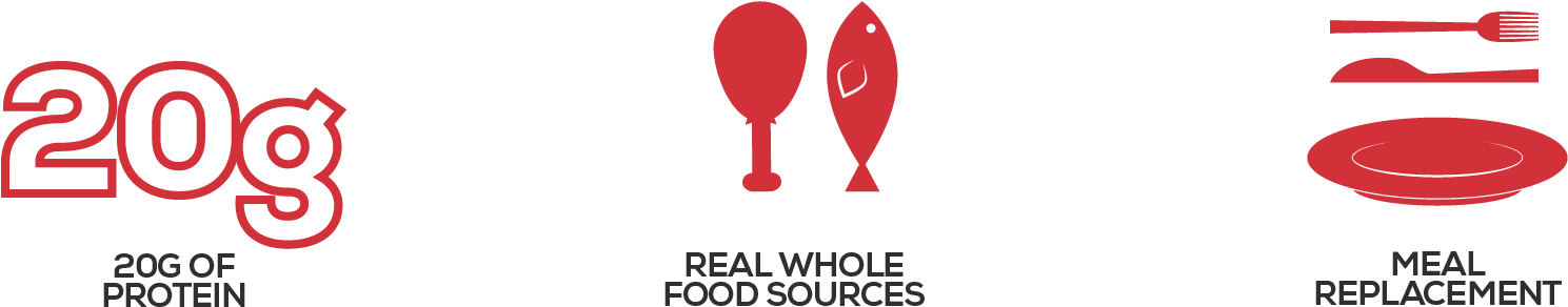 Meal Replacement Bar - Sign (1687x500), Png Download