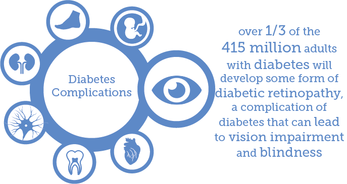 16 Aug - Idf Complications Of Diabetes 2017 (687x365), Png Download