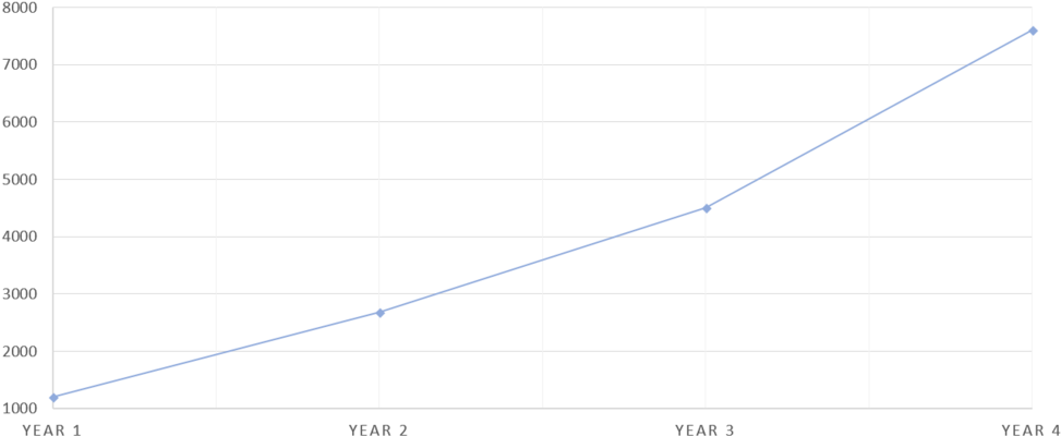 Sales - Diagram (1000x425), Png Download