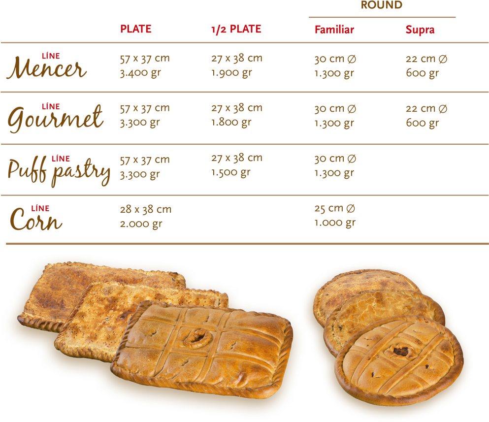 Measures/weights Empanadas - Pan Dulce (1000x873), Png Download