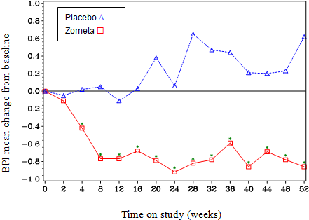 Clinical Trial Results In The Treatment Of Tih - Copper Treatment Oxygen Plasma (450x330), Png Download
