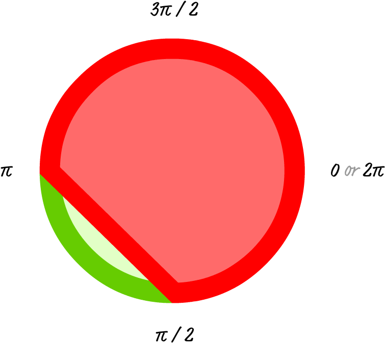 Download Notice That Your Circle's Start And End Points Are - Drawing ...