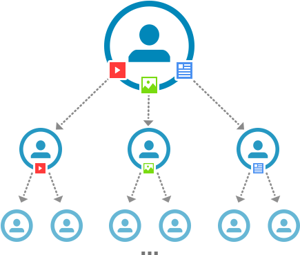 Social Share Icons - Social Media (500x410), Png Download