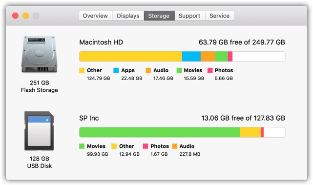 Check Mac Storage - Macintosh (719x417), Png Download