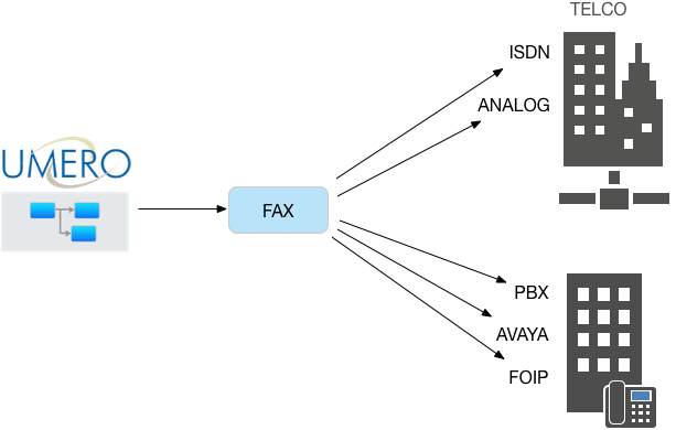Fax - Diagram (628x398), Png Download