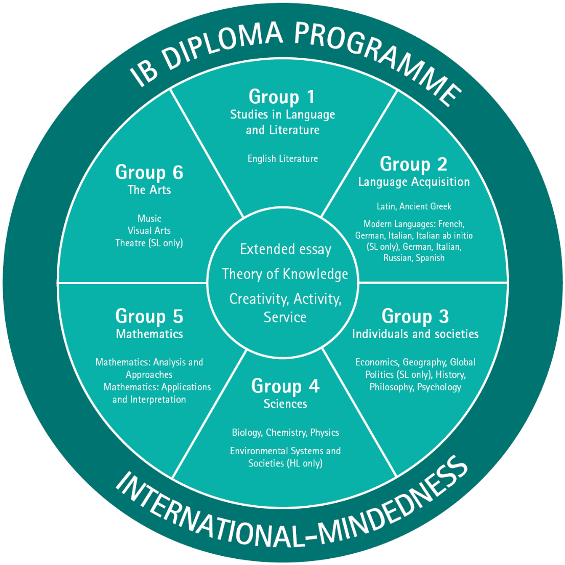 Ib Wheel - Wheel (2000x1413), Png Download