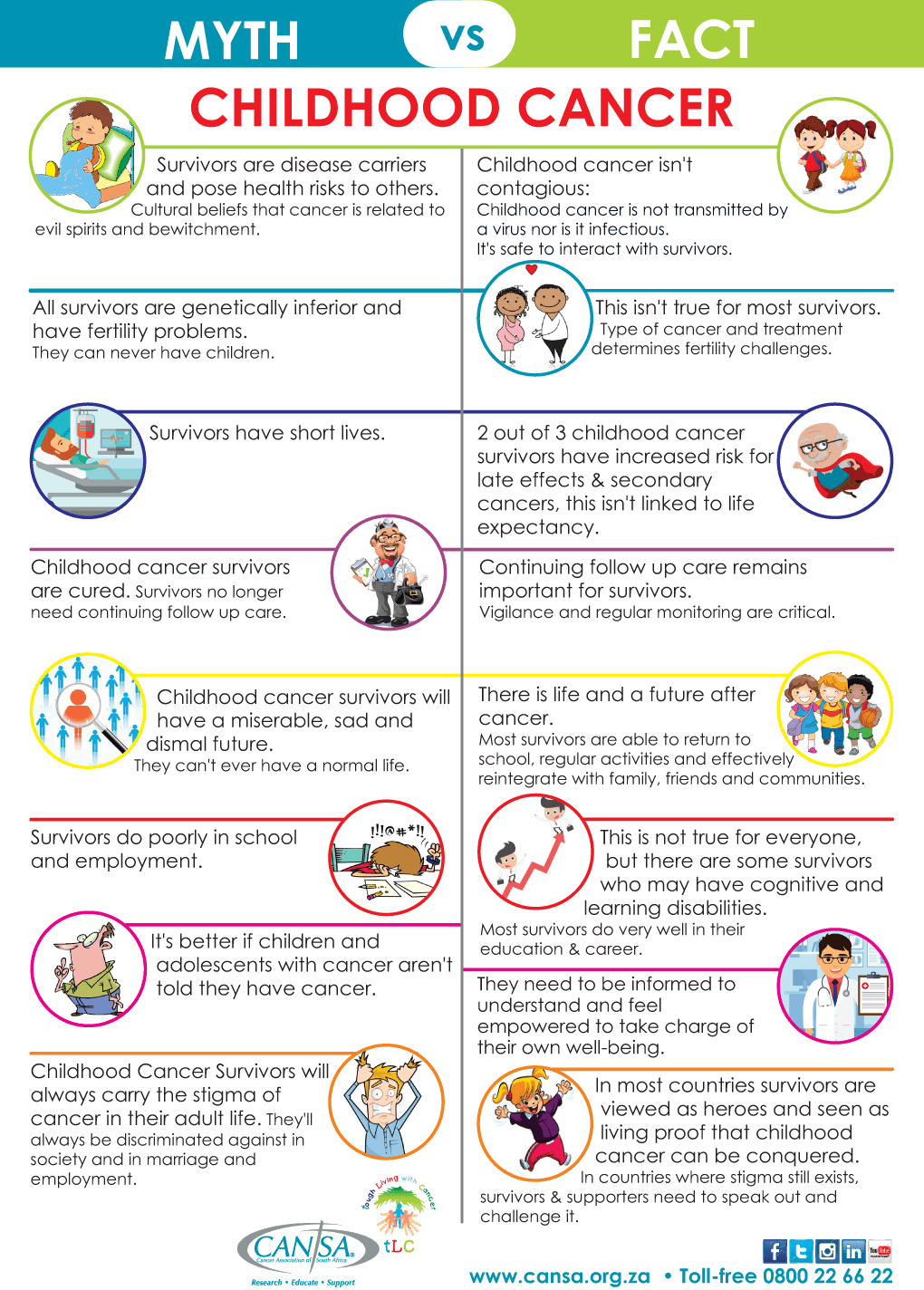 Childhood Cancer Myths Vs Facts - Childhood Cancer Awareness Cansa Myths (1020x1424), Png Download