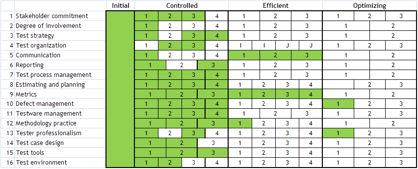 Maturity Matrix - Test Maturity Matrix (852x345), Png Download