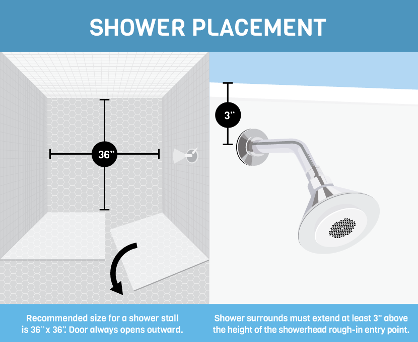 Shower Placement - Bathroom Code - Bathroom (830x681), Png Download