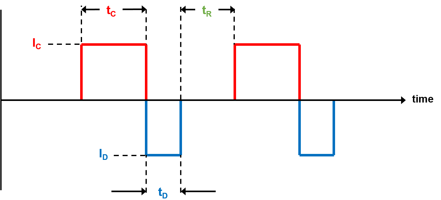 Diagram (1402x661), Png Download