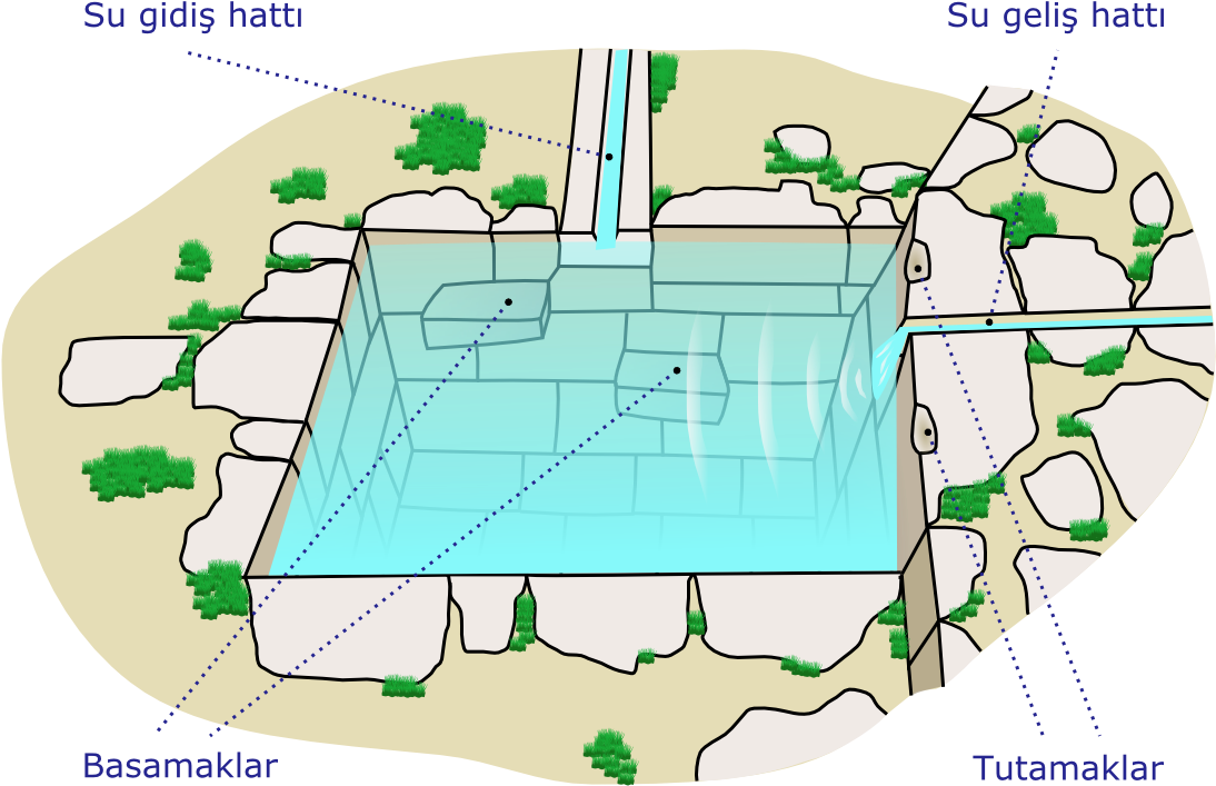 Inca Bath-tr - Inka Mimarisi (1137x770), Png Download