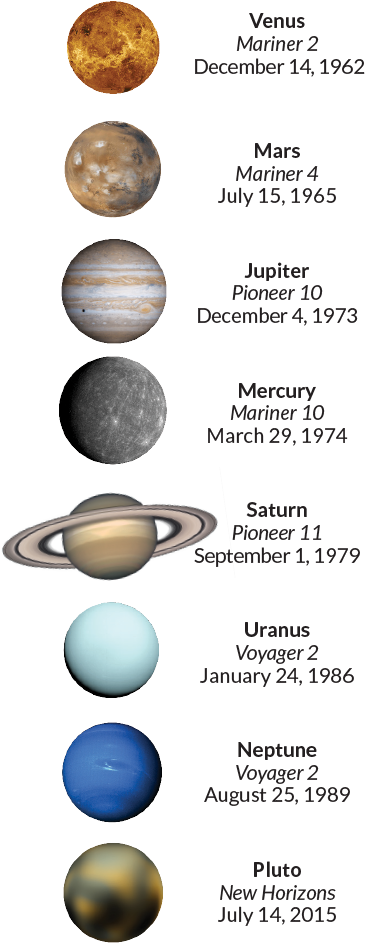 Rendezvous With Pluto - Venus Planet (370x958), Png Download