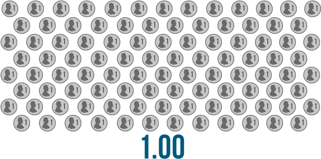 100 Pennies 1 Dollar (730x325), Png Download