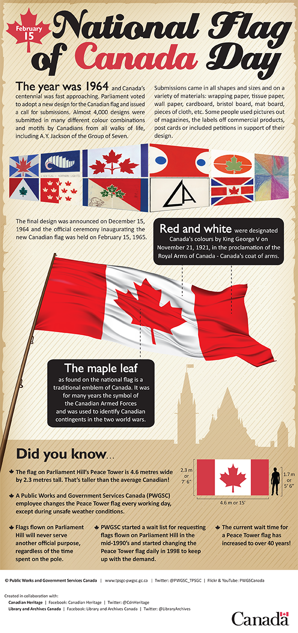 National Flag Of Canada Day February - Canadian History Infographic (600x1273), Png Download