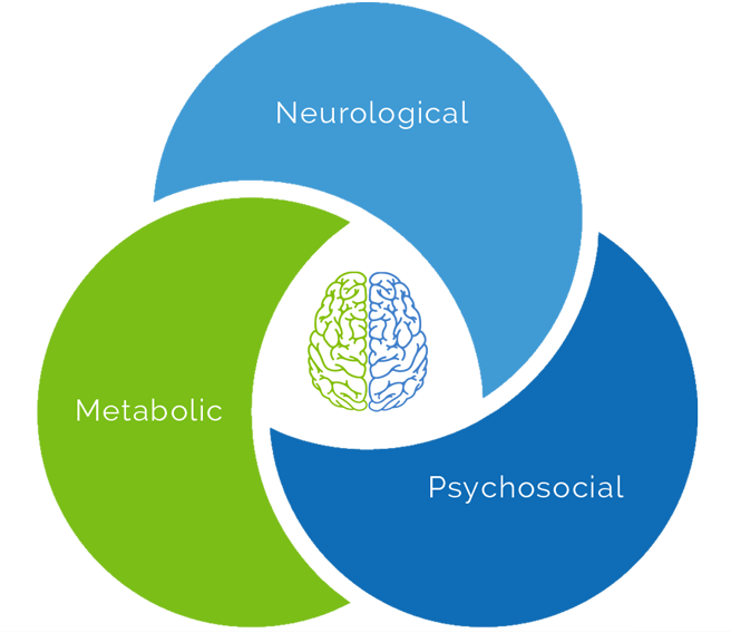 Why Neurotheraphy - Marketing (655x600), Png Download