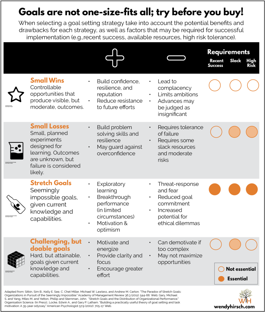 Types Of Goals - Portable Network Graphics (1000x1167), Png Download