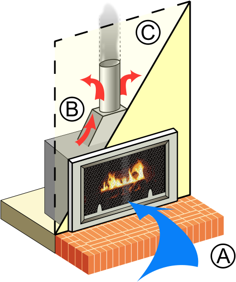 Tradional Fireplace Operation Diagram - Fireplace Renovation Ideas (500x600), Png Download