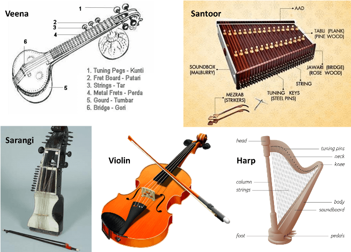 Tata Vadya - Oordhwaka Musical Instrument (730x514), Png Download