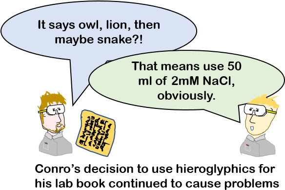 Heiroglyphs - Book (617x404), Png Download