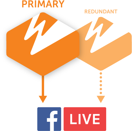 Bulletproof Reliability & Redundancy - Epiphan Systems Epiphan Webcaster X2 Facebook Live (700x513), Png Download