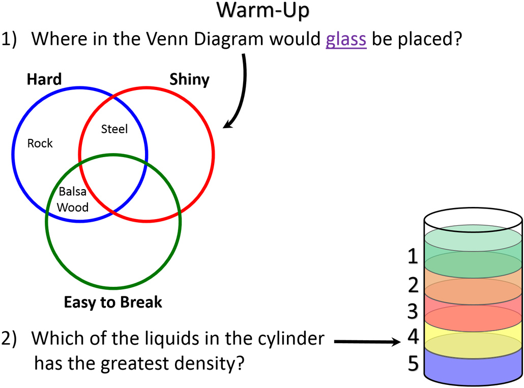 Picture - Diagram (1066x800), Png Download