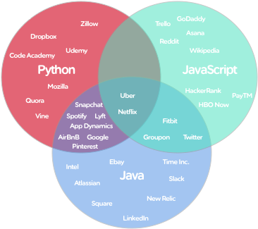 4 May - Programming Language (485x350), Png Download