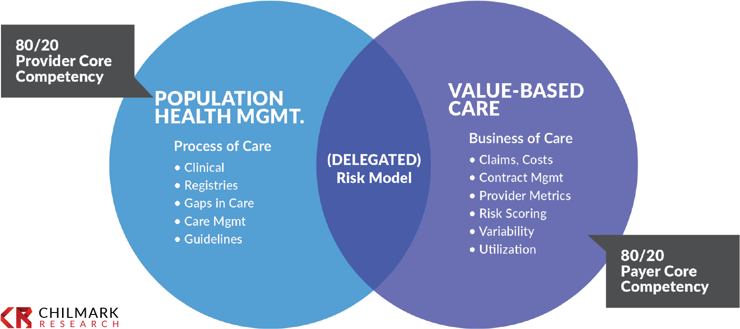 Payers Providers Healthcare (1542x696), Png Download