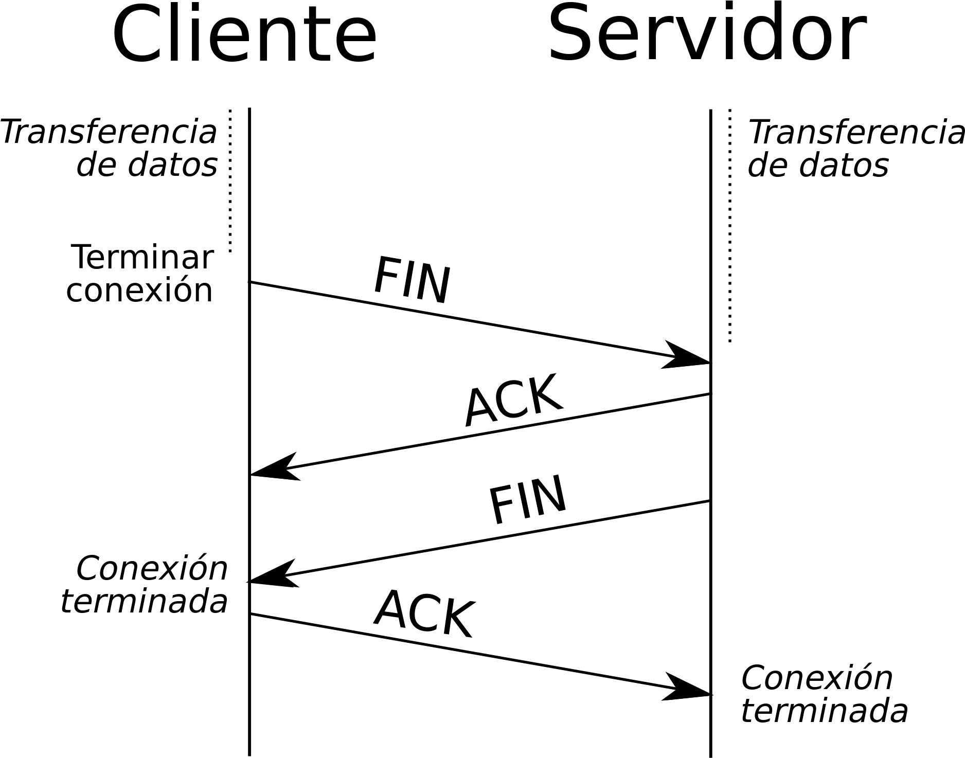 Open - Tcp Fin (2000x1600), Png Download
