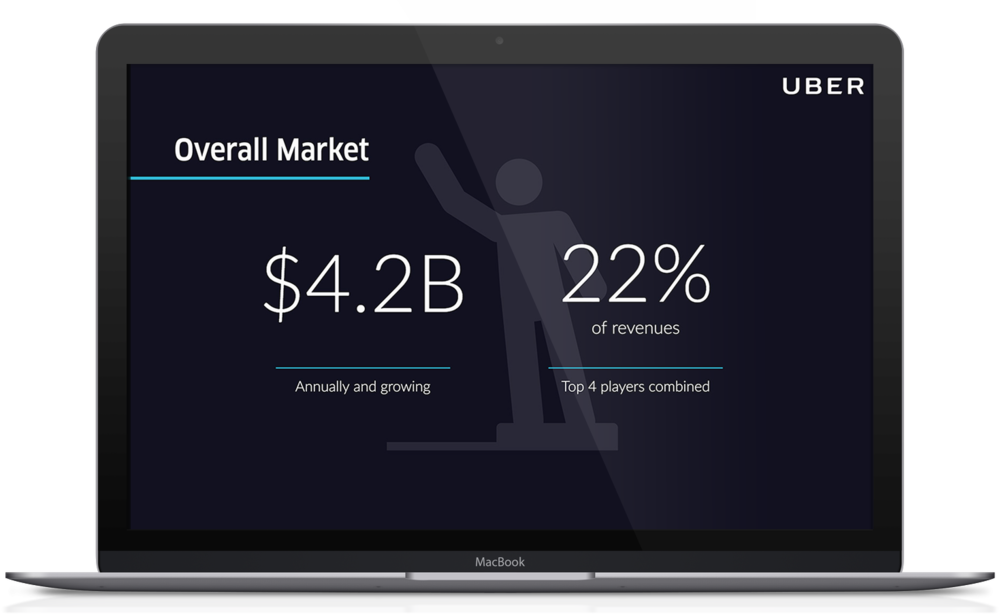 Uber Pitch Deck Template Market - Handout In Presentation (1000x615), Png Download