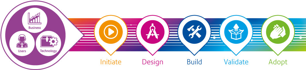 Pathway Graphic (1076x306), Png Download