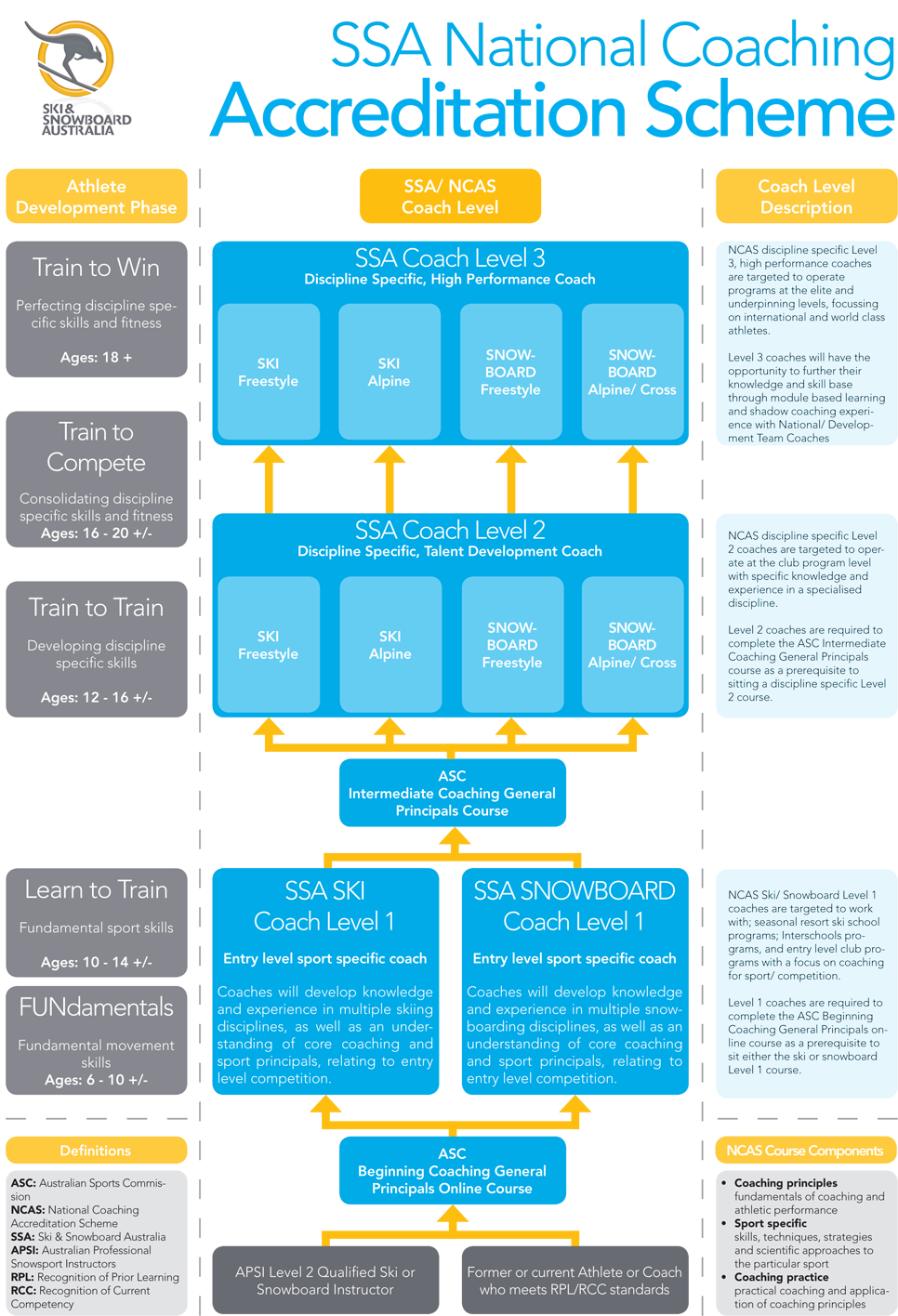 Coach Pathway - Ski & Snowboard Australia (1000x1424), Png Download