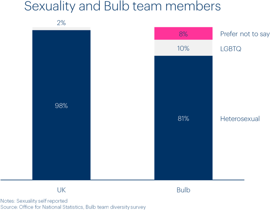 Bulb Team Sexuality Diversity (1000x725), Png Download