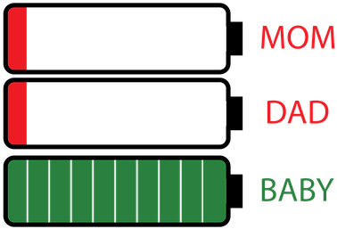 Energy, Mom, Dad, Baby, Child, Woman - Child (439x340), Png Download