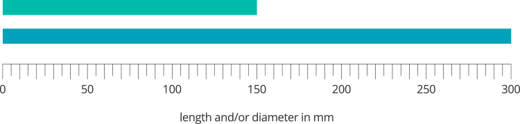 This Policy Covers Scratches, Paint Chips And Paint - Insurance (750x179), Png Download