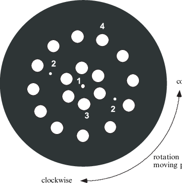 The Pattern With Both Circles Was Used For The Complete-perception - Europe (368x370), Png Download