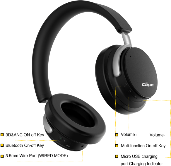 Spatial Audio - Headphones (620x566), Png Download