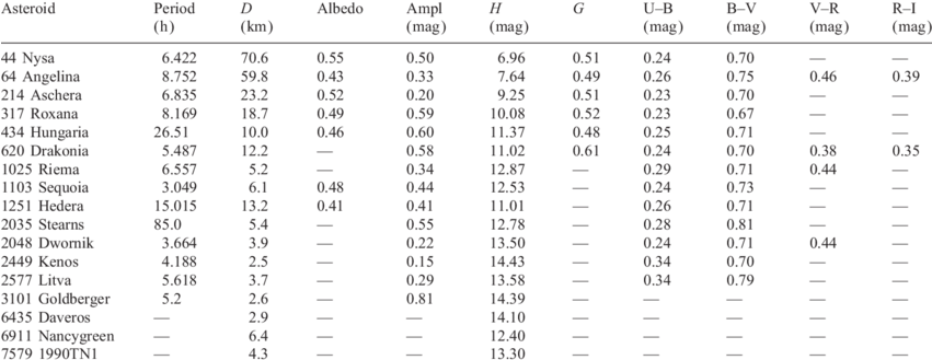 Physical Characteristics Of The E-type Asteroids - Medicine (850x335), Png Download