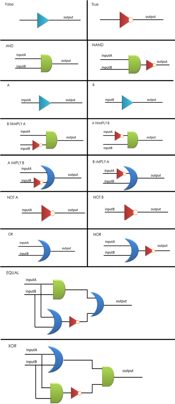 An Archetype Of Conventional Genetic Inverter Serving - Genetic Or Gate (600x1402), Png Download